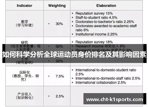 如何科学分析全球运动员身价排名及其影响因素