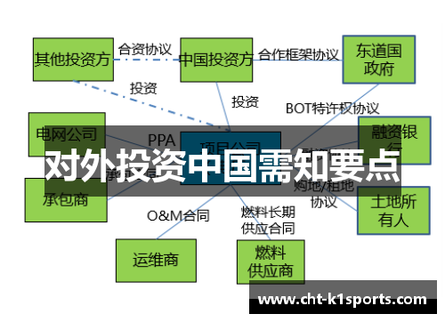 对外投资中国需知要点