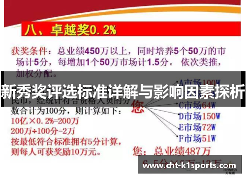 新秀奖评选标准详解与影响因素探析