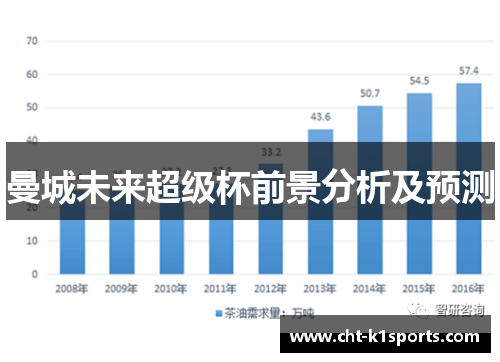 曼城未来超级杯前景分析及预测