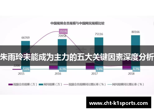 朱雨玲未能成为主力的五大关键因素深度分析