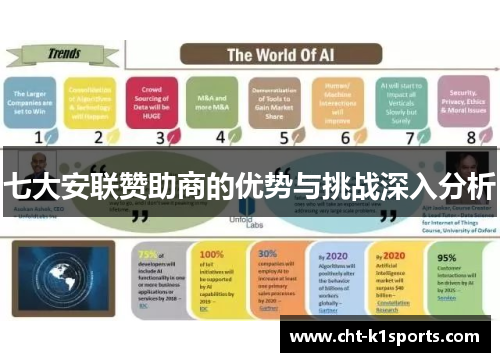 七大安联赞助商的优势与挑战深入分析