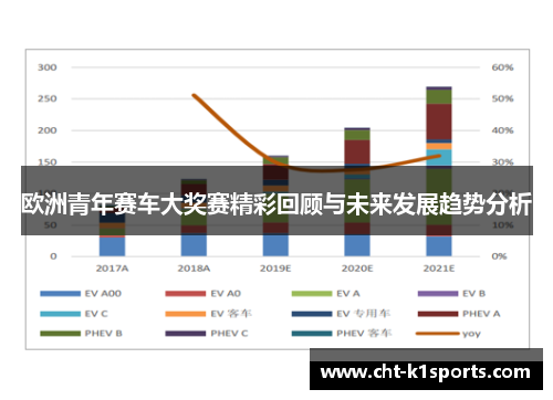欧洲青年赛车大奖赛精彩回顾与未来发展趋势分析