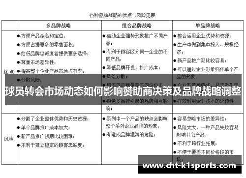 球员转会市场动态如何影响赞助商决策及品牌战略调整