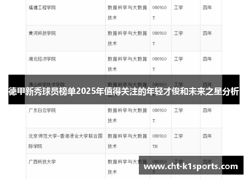 德甲新秀球员榜单2025年值得关注的年轻才俊和未来之星分析 德甲新秀球员榜单2025年值得关注的年轻才俊和未来之星分析
