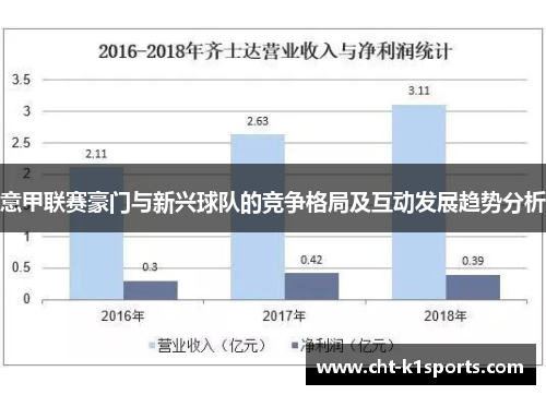 意甲联赛豪门与新兴球队的竞争格局及互动发展趋势分析