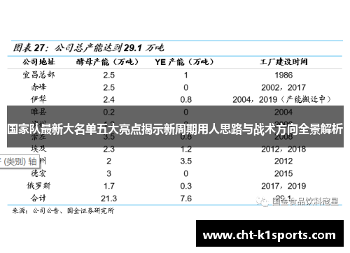 国家队最新大名单五大亮点揭示新周期用人思路与战术方向全景解析