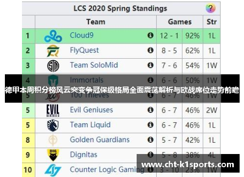 德甲本周积分榜风云突变争冠保级格局全面震荡解析与欧战席位走势前瞻
