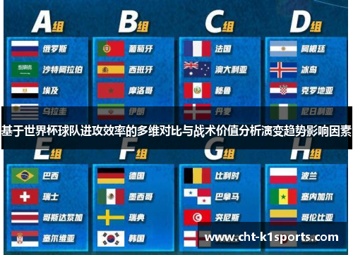 基于世界杯球队进攻效率的多维对比与战术价值分析演变趋势影响因素