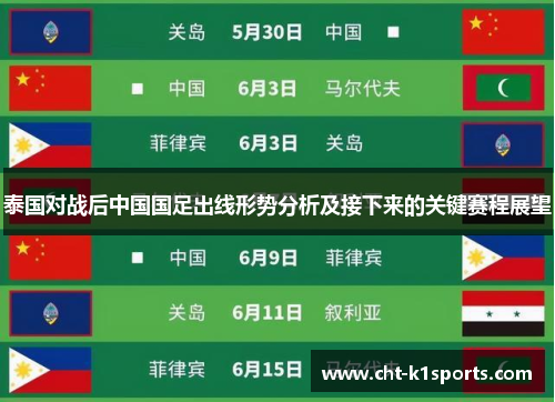 泰国对战后中国国足出线形势分析及接下来的关键赛程展望