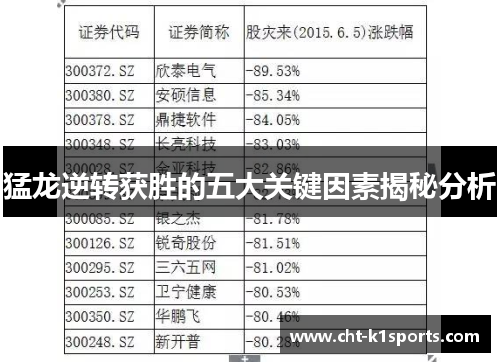 猛龙逆转获胜的五大关键因素揭秘分析