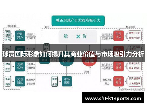 球员国际形象如何提升其商业价值与市场吸引力分析