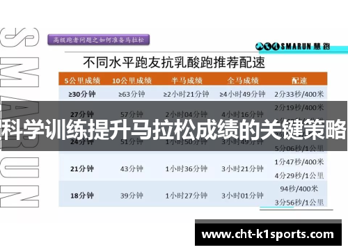 科学训练提升马拉松成绩的关键策略
