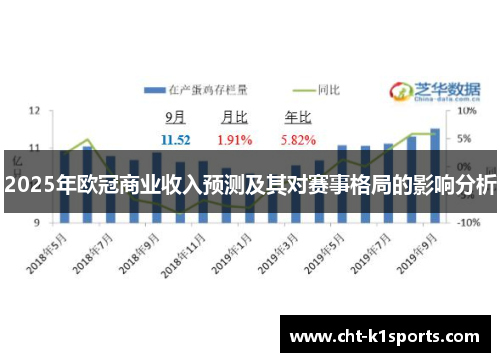 2025年欧冠商业收入预测及其对赛事格局的影响分析 2025年欧冠商业收入预测及其对赛事格局的影响分析